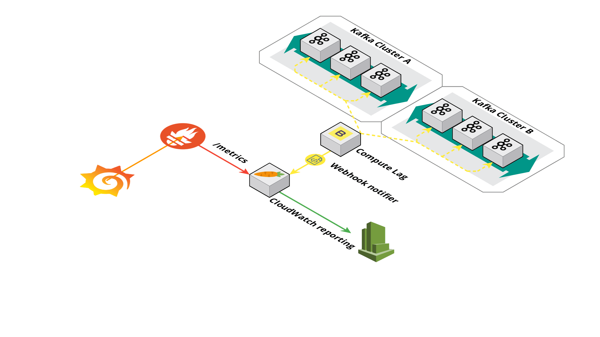 _images/karrot-diagram.png